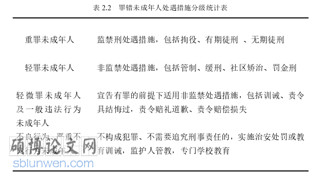 法律论文怎么写