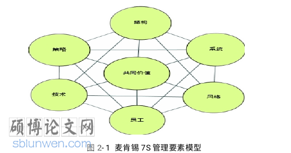 教育管理论文怎么写