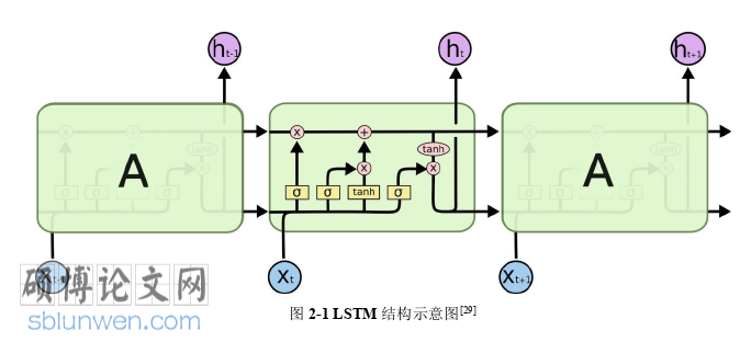 软件工程硕士论文怎么写