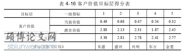 工商管理论文怎么写