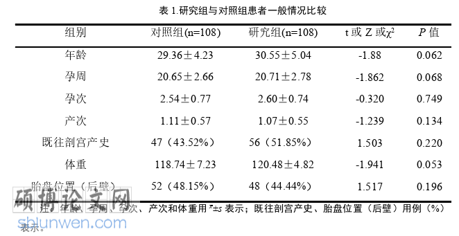 临床医学论文怎么写