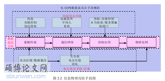 电气自动化论文怎么写