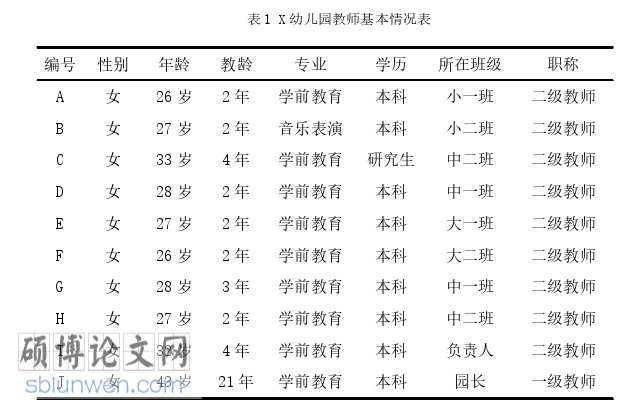 学前教育论文参考
