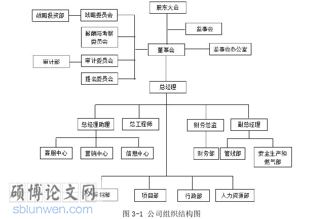 财务管理论文参考
