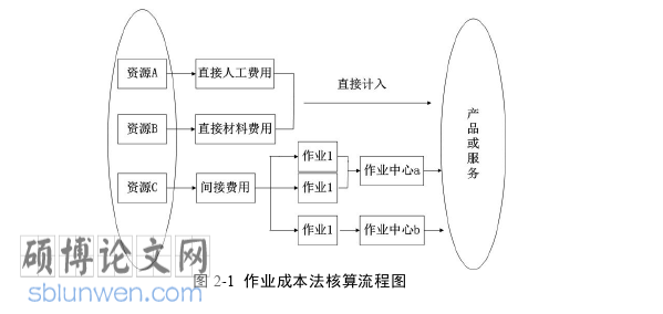 工程管理论文怎么写