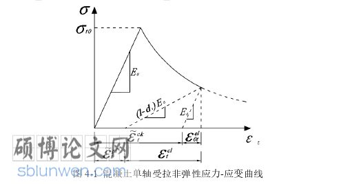 土木工程论文参考