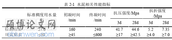 土木工程论文怎么写