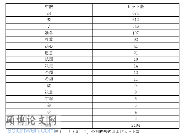 日本留学论文怎么写