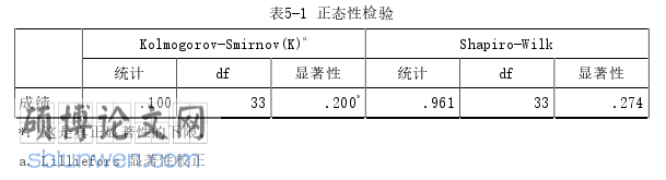 韩语论文参考