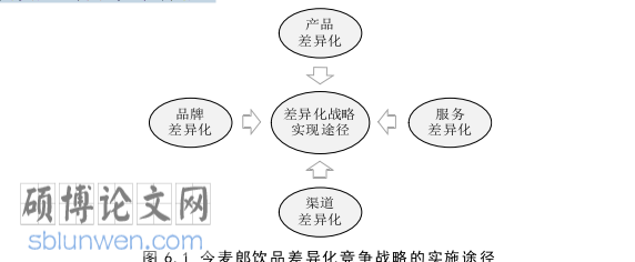 MBA论文参考