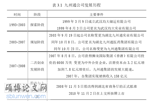 管理论文参考