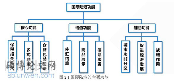 国际贸易论文参考