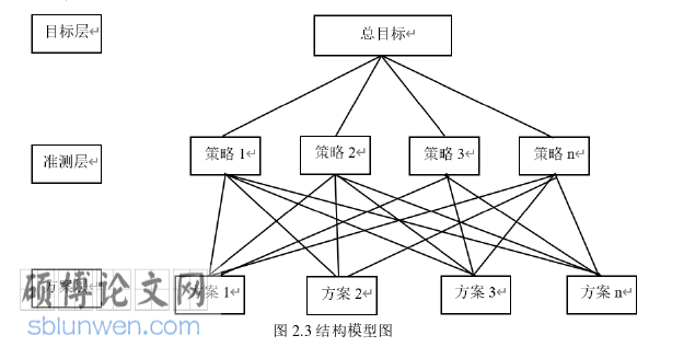 国际贸易论文怎么写