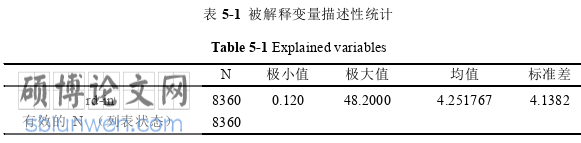 会计论文参考
