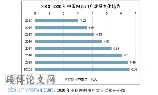 计算机论文怎么写