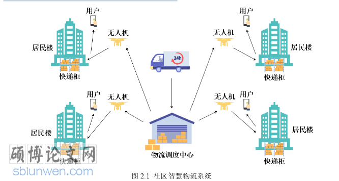 计算机论文怎么写