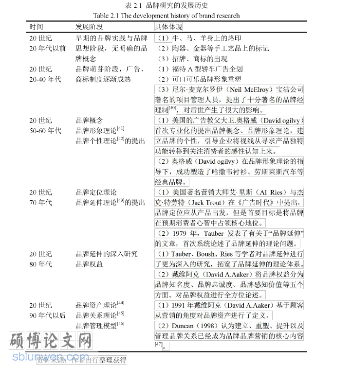 旅游管理论文参考