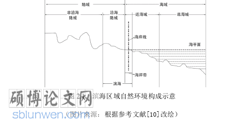 旅游管理论文怎么写