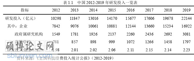 企业管理论文怎么写