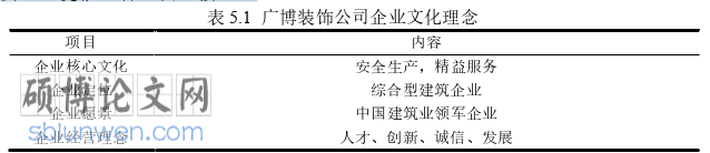 人力资源管理论文参考