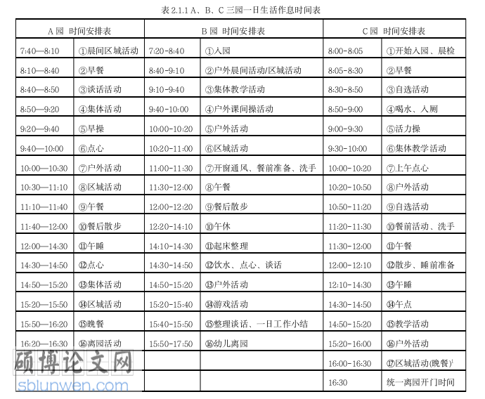 社会学论文参考