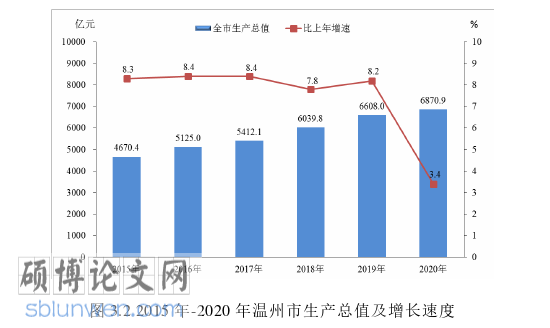 市场营销论文怎么写