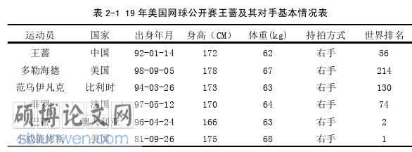 体育论文怎么写