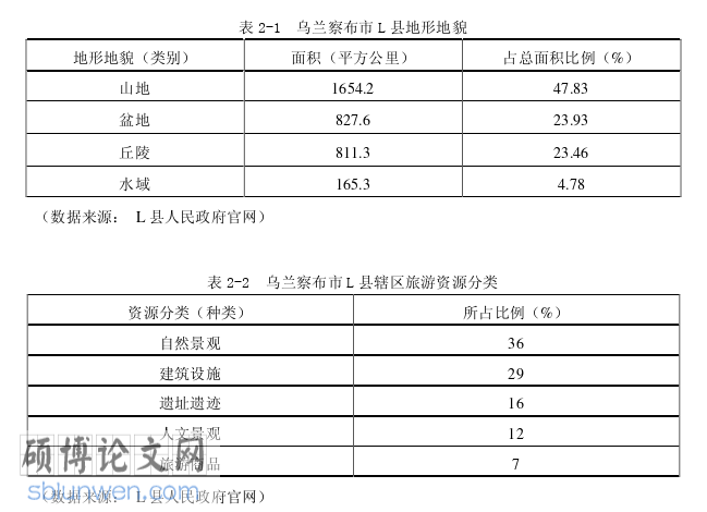 行政管理论文参考
