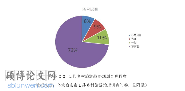 行政管理论文怎么写