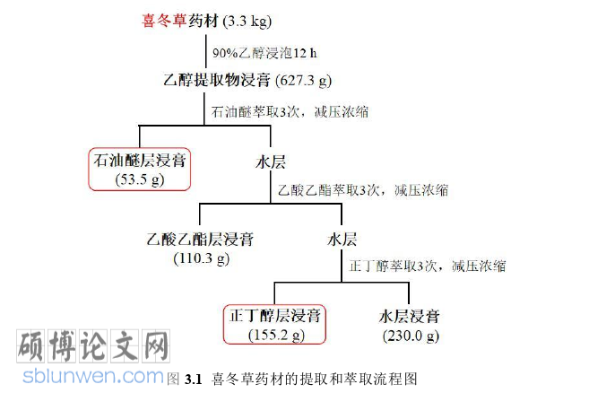 药学论文参考