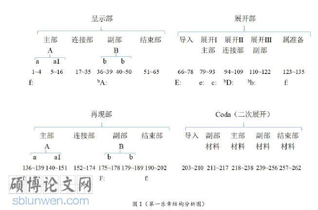音乐论文怎么写