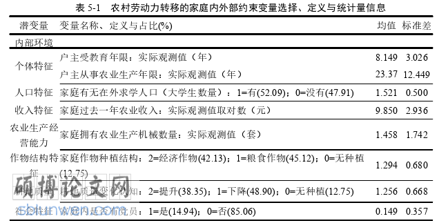 经济管理论文参考