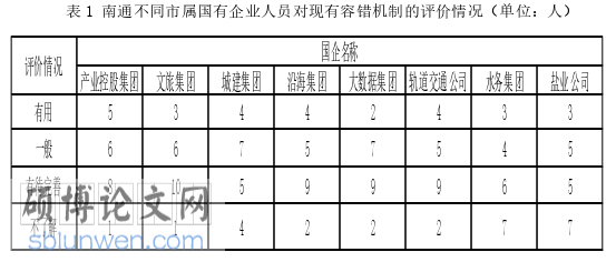 MPA论文参考