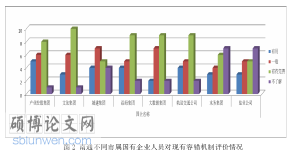 MPA论文怎么写
