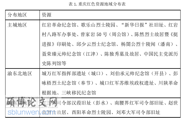 教学论文参考