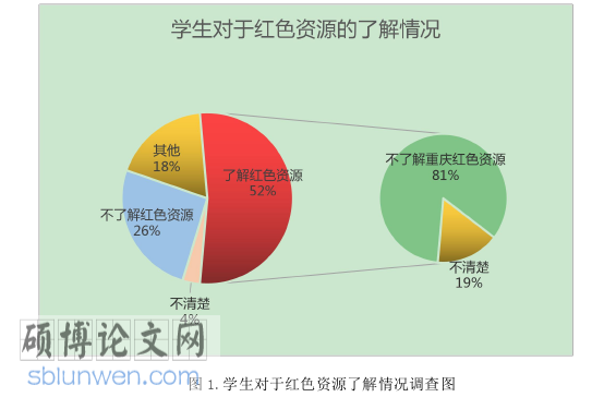 教学论文怎么写