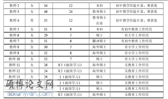 教育管理论文怎么写