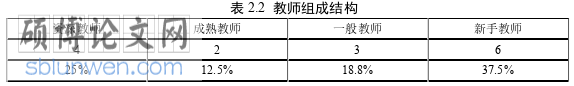 教育管理论文怎么写