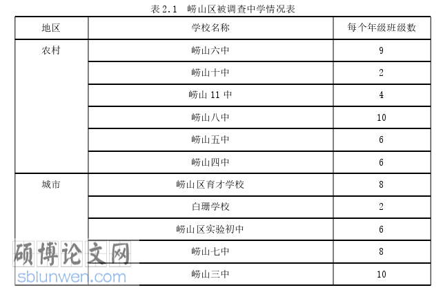 教育论文怎么写