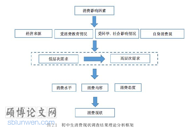 教育论文参考