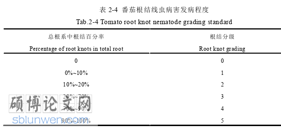 农业论文怎么写