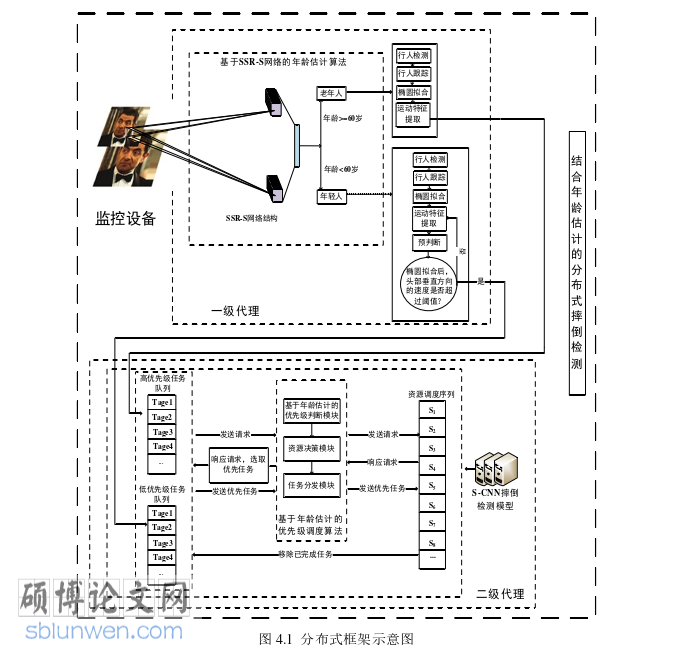 软件工程硕士论文参考