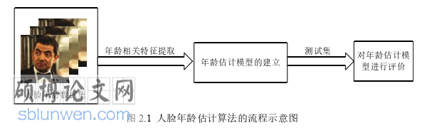 软件工程硕士论文怎么写