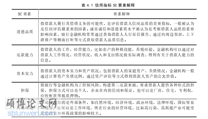工商管理论文参考