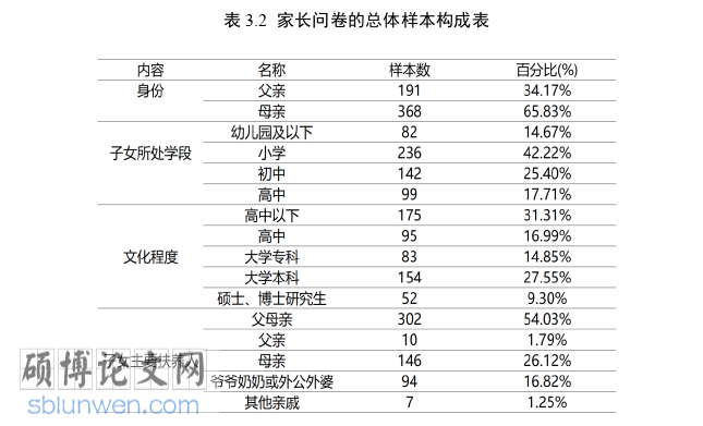 政治论文怎么写