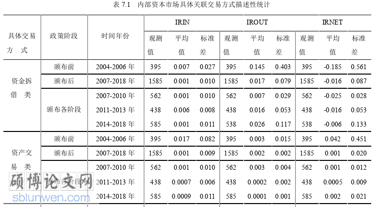 财务管理论文参考