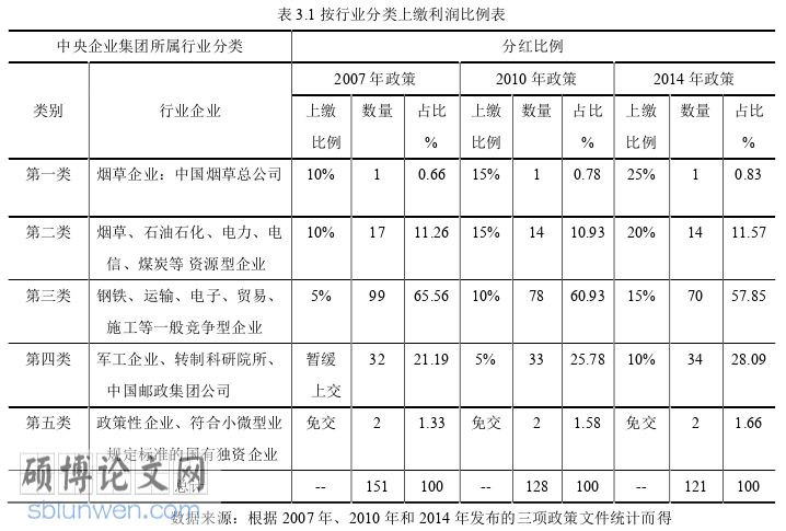 财务管理论文怎么写