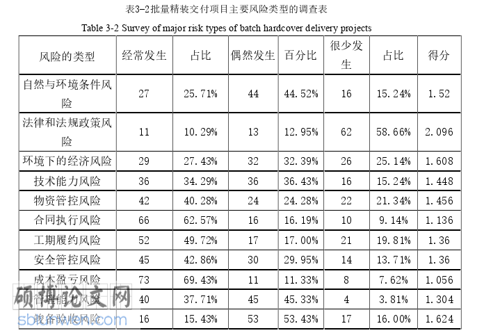 工程管理论文参考