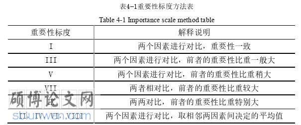 工程管理论文怎么写
