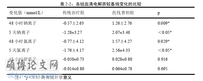 临床医学论文怎么写